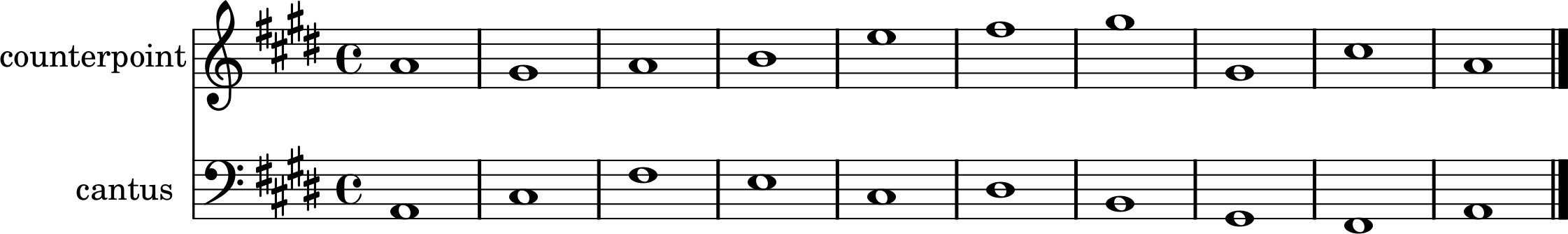 A counterpoint in the soprano to the given cantus
